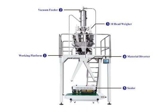 MultiHead Vacuum Conveyor Semi Automatic Packaging Machine