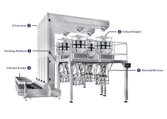 Impacchettatrice completamente automatica della tazza con il pesatore di Multihead per l'imballaggio degli spuntini, Candy
