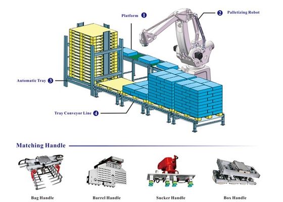 Palletizer System Palletizer Machine System With Parallel Manipulator